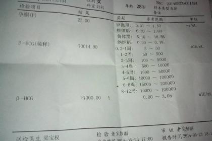 揭秘代开医院病历及相关证明的那些事儿